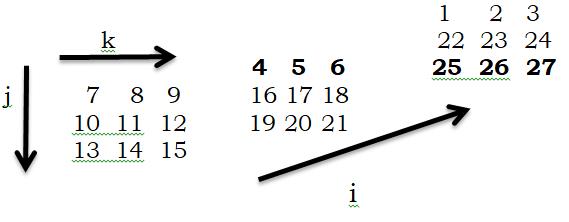 Numpy array indexing