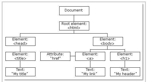 What is Virtual DOM? | Tutorials Link