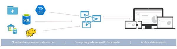 What is Azure Analysis Service? | Tutorials Link