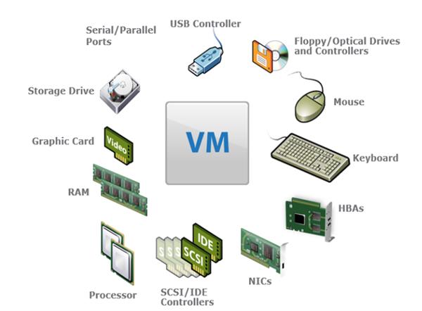 Diagram Virtual Machine